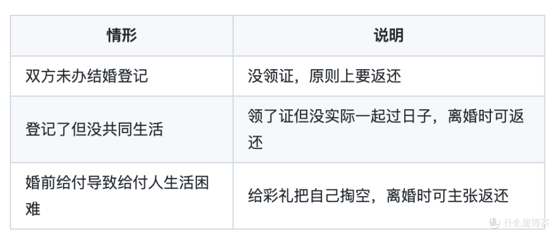 3000万彩礼闹上法庭!普通人从这场瓜里,学几招保住自己的钱