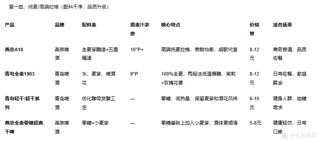 国产啤酒新品推荐:2026年值得关注的10款新品与选购指南