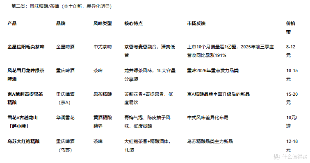 国产啤酒新品推荐:2026年值得关注的10款新品与选购指南