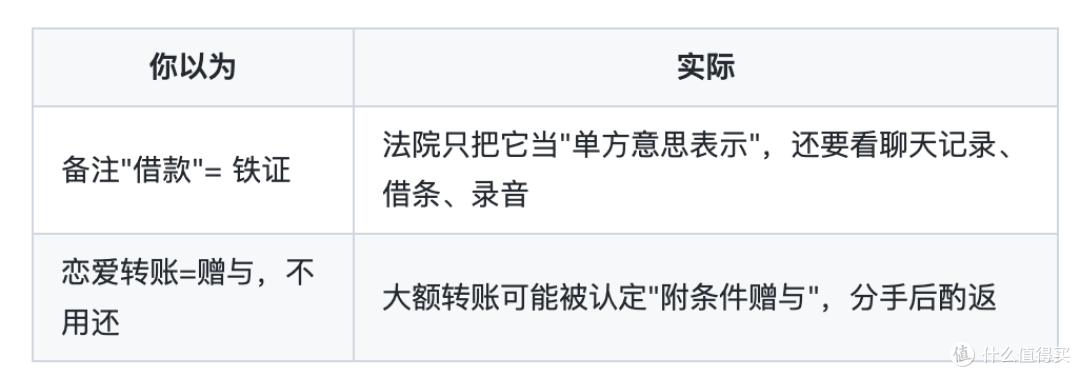 3000万彩礼闹上法庭!普通人从这场瓜里,学几招保住自己的钱
