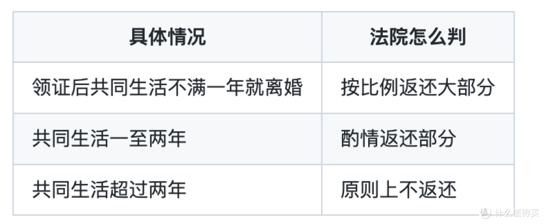 3000万彩礼闹上法庭!普通人从这场瓜里,学几招保住自己的钱