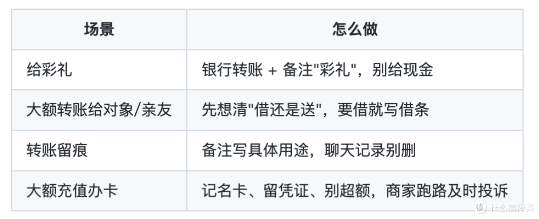 3000万彩礼闹上法庭!普通人从这场瓜里,学几招保住自己的钱