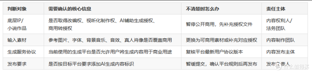 AI生成的短剧能商用吗