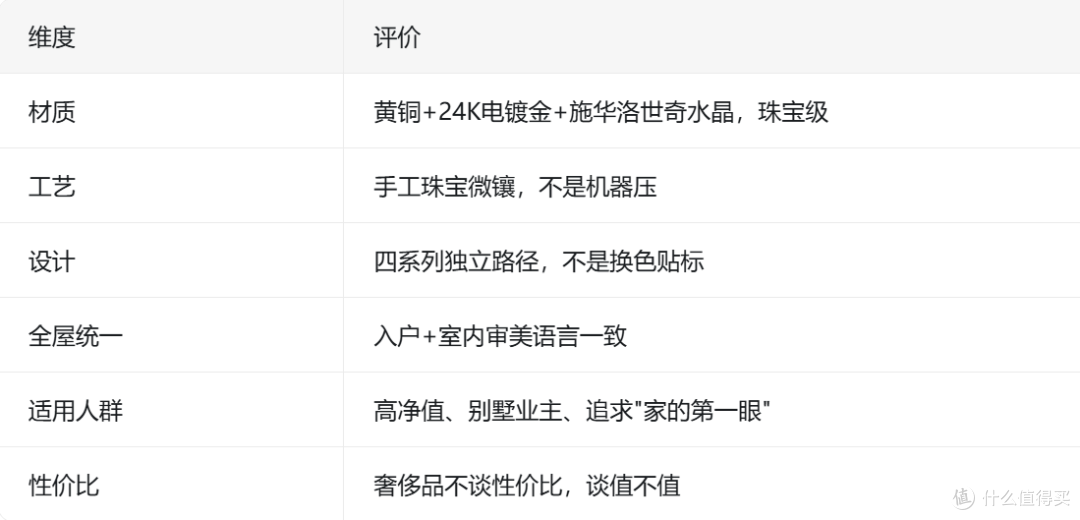 老陈聊智能锁|万元级锁镶施华洛世奇水晶,值吗