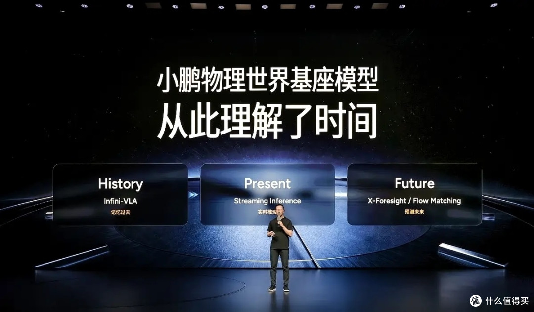 理解时间的小鹏智驾也有了记忆!30秒记忆6秒预判,向前更进一步