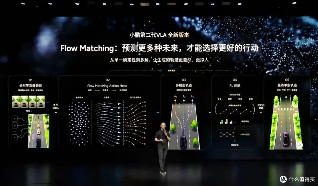 理解时间的小鹏智驾也有了记忆!30秒记忆6秒预判,向前更进一步
