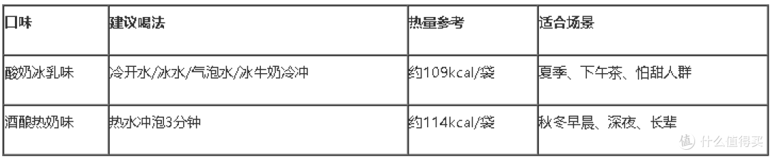 功效验证是伪概念吗?从配料角度理性看待"发酵"两个字