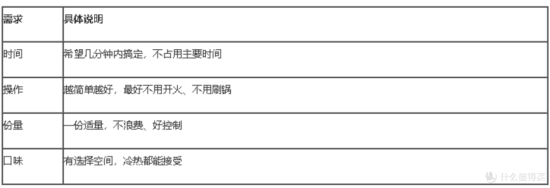轻食餐桌上的一杯:桂格乳酸菌发酵燕麦营养燕麦片搭配蔬果方案