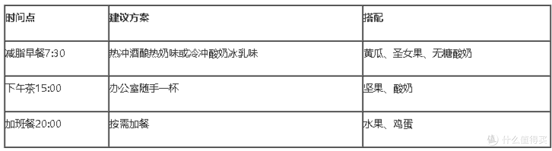 轻食餐桌上的一杯:桂格乳酸菌发酵燕麦营养燕麦片搭配蔬果方案