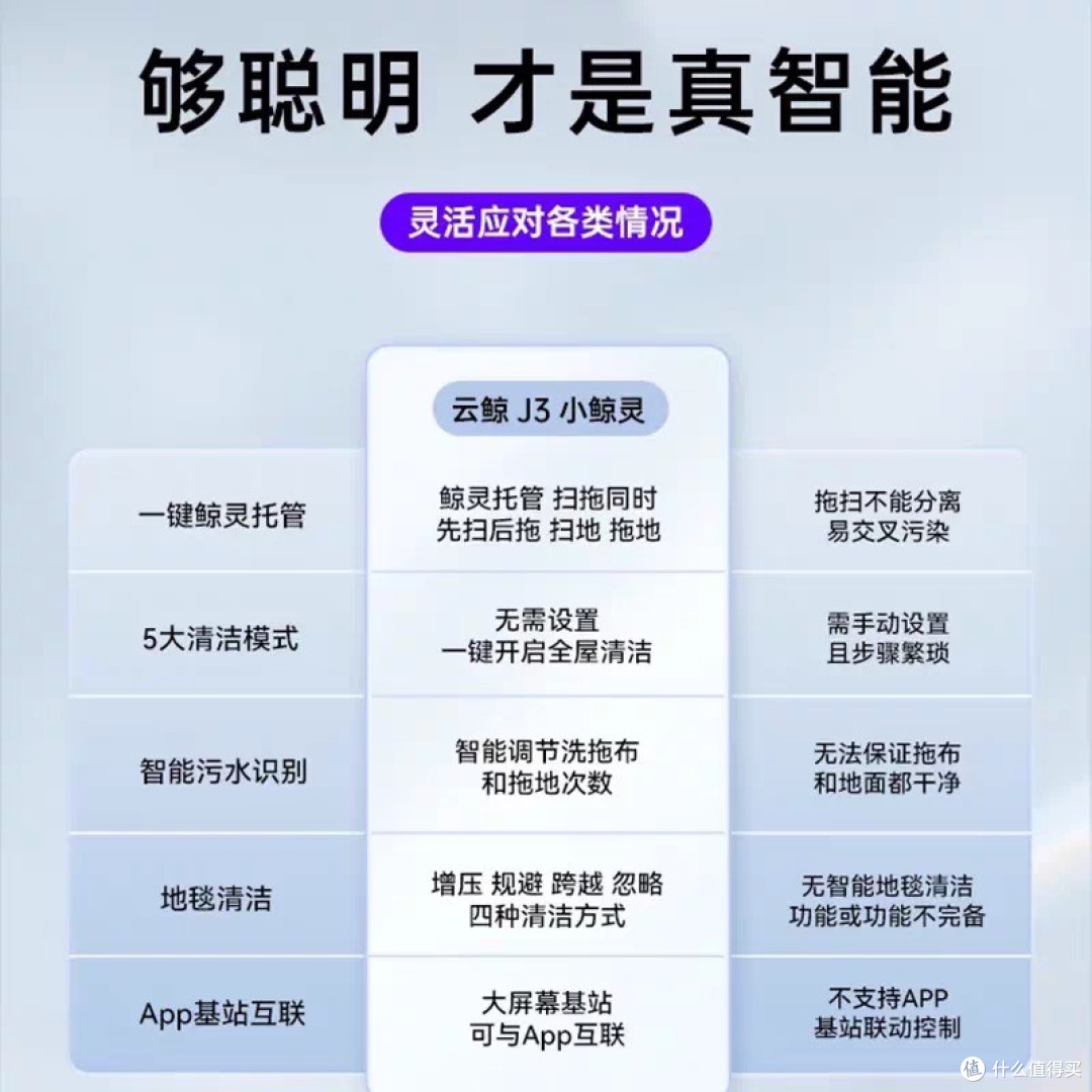智能扫地机器人提升居家体验