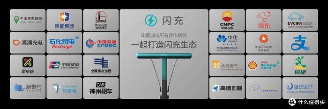 比亚迪第10000座闪充站落成,闪充中国达成关键里程碑