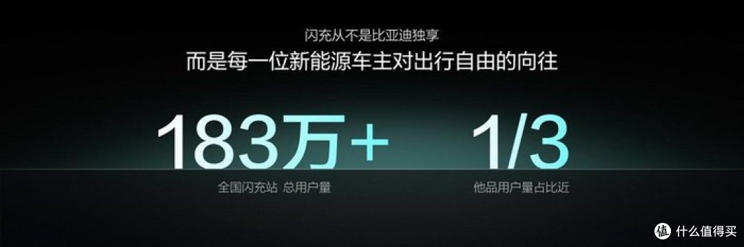 比亚迪第10000座闪充站落成,闪充中国达成关键里程碑