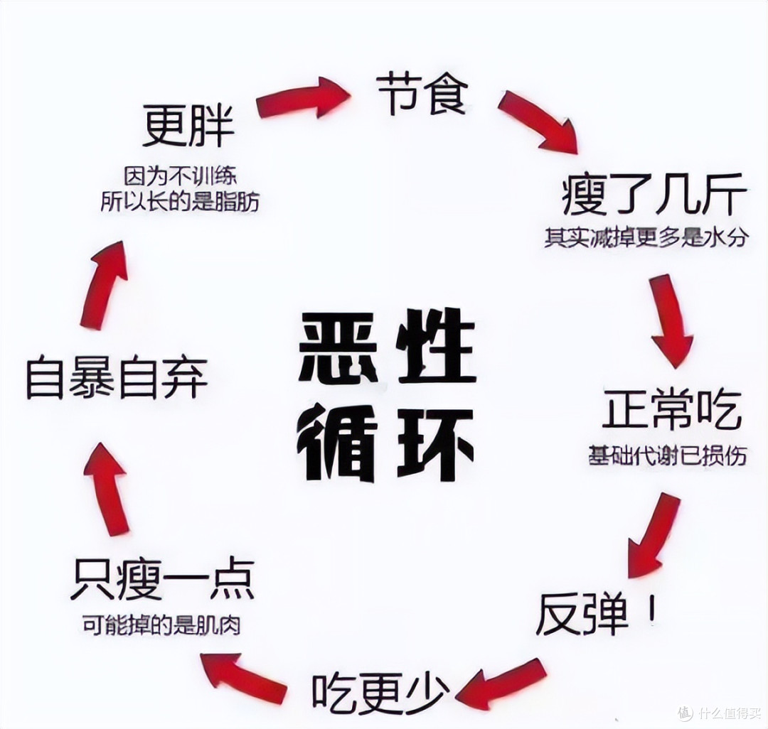 两个月,减20斤,来看看我是怎么做到的,其实你也可以