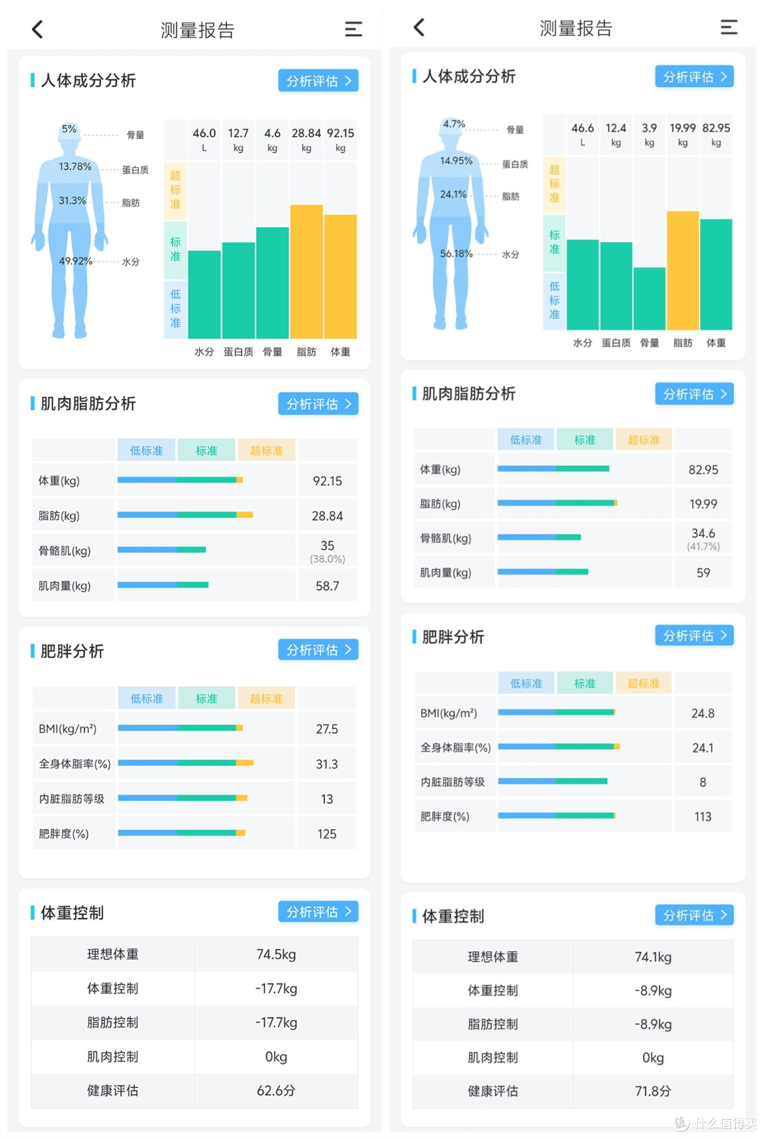 两个月,减20斤,来看看我是怎么做到的,其实你也可以
