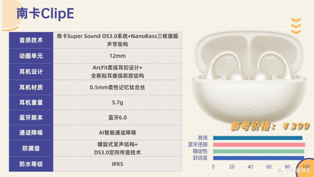 耳夹式耳机怎么选?多维度客观测评南卡ClipE、OPPO Encoclip2