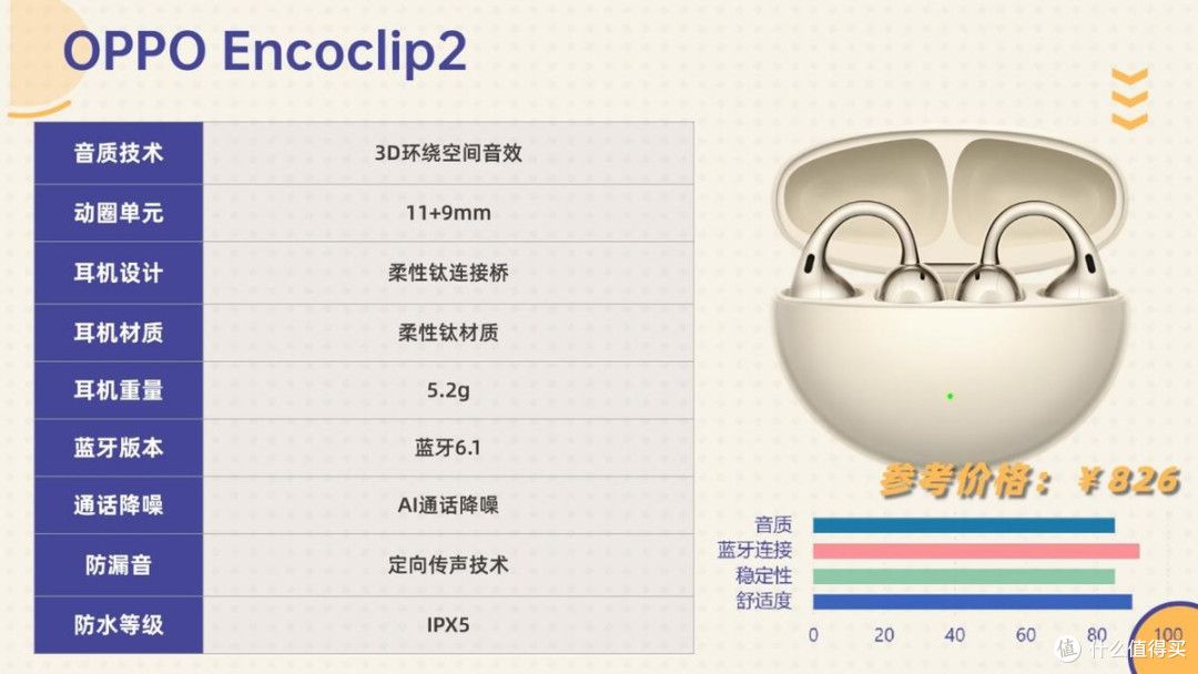 耳夹式耳机怎么选?多维度客观测评南卡ClipE、OPPO Encoclip2