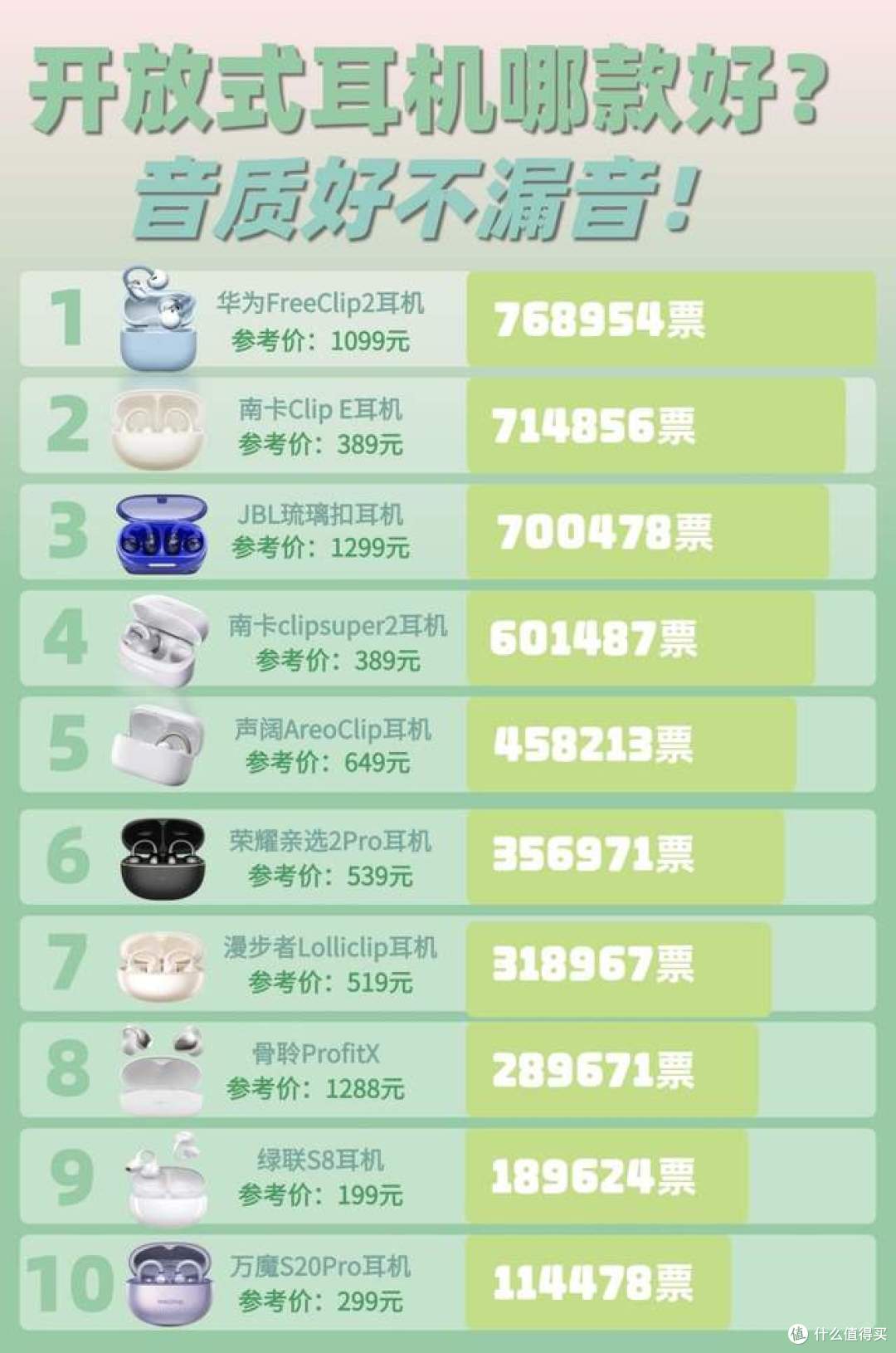 耳夹式蓝牙耳机哪个牌子好用又实惠?10款口碑最好的品牌推荐
