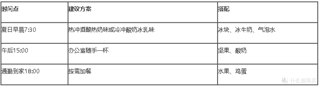 夏日野餐、露营带什么饮品?小条装冷冲燕麦轻装上场