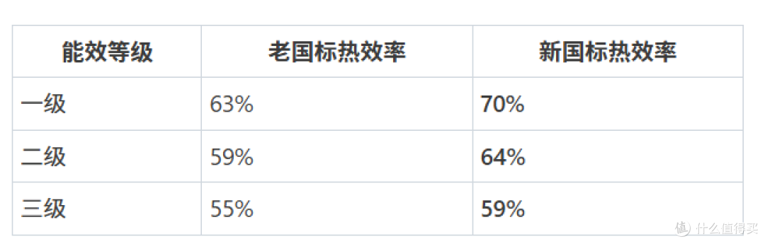 2026年8月燃气灶选购指南:新国标70%热效率全解析,全价位闭眼入