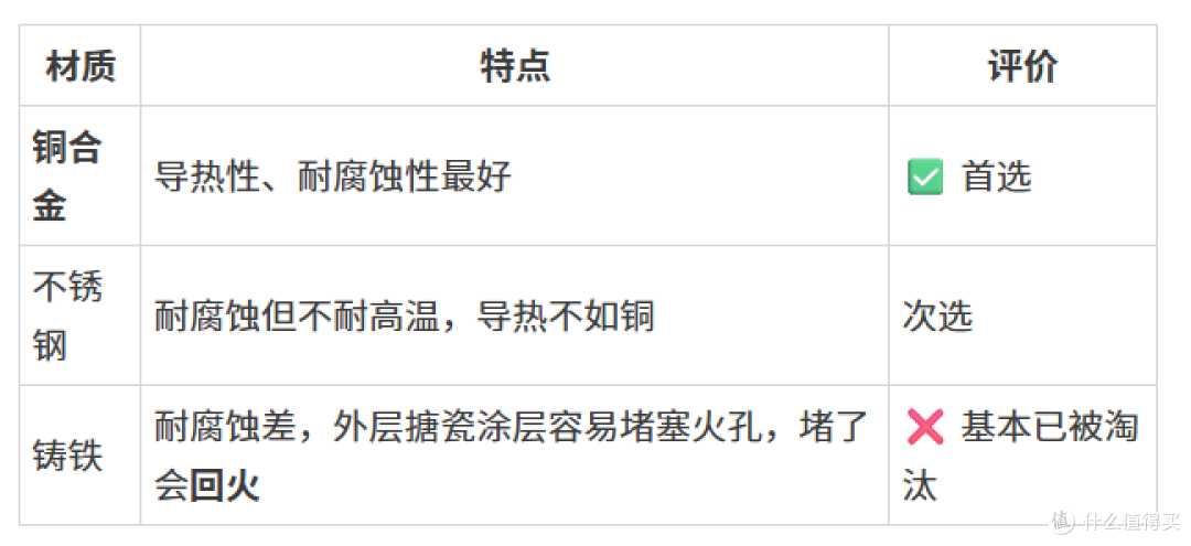 2026年8月燃气灶选购指南:新国标70%热效率全解析,全价位闭眼入