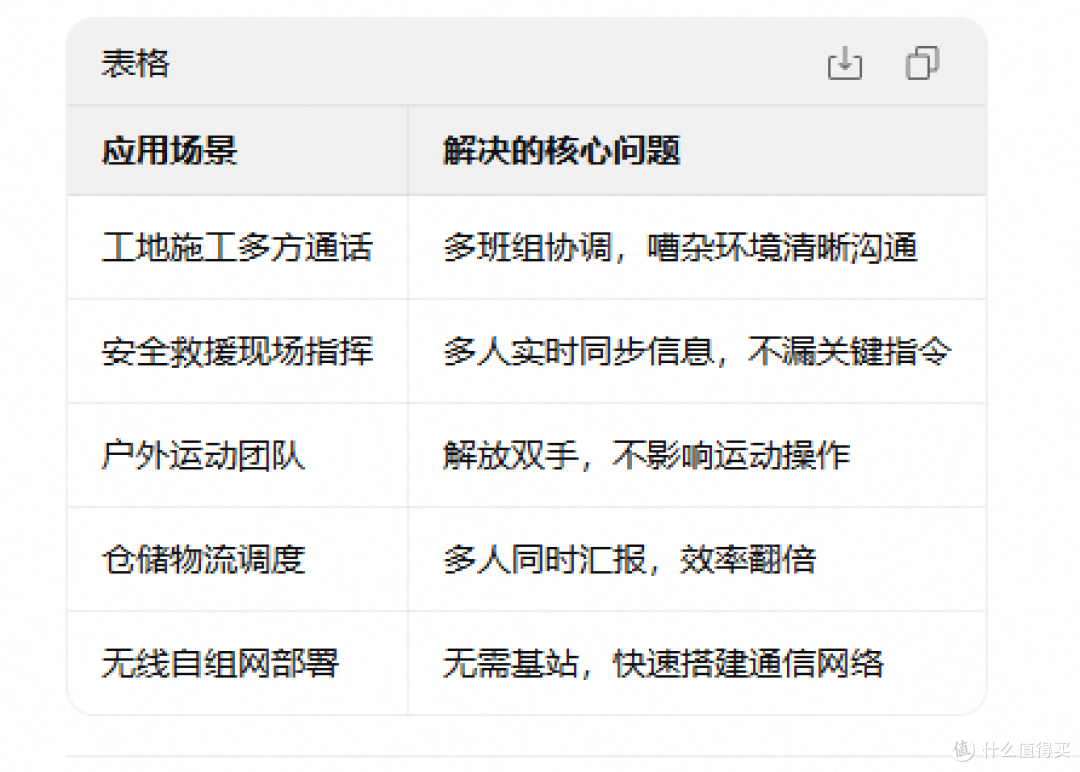 工地对讲总靠吼?这套全双工方案让多人通话像面对面开会一样丝滑
