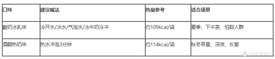 一份约等于一个苹果热量:桂格乳酸菌发酵燕麦营养燕麦片轻卡设计