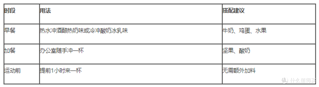 一份约等于一个苹果热量:桂格乳酸菌发酵燕麦营养燕麦片轻卡设计