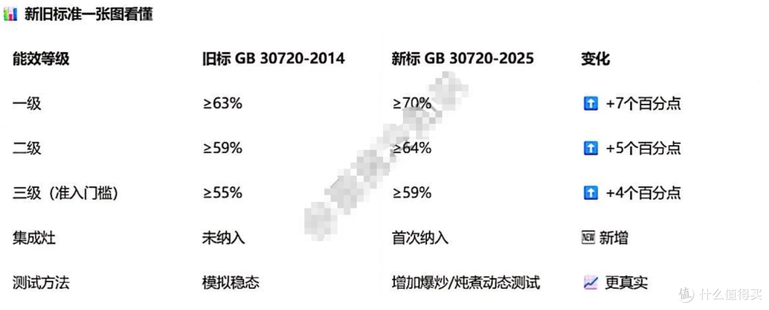 2026年8月燃气灶选购指南:新国标70%热效率全解析,全价位闭眼入