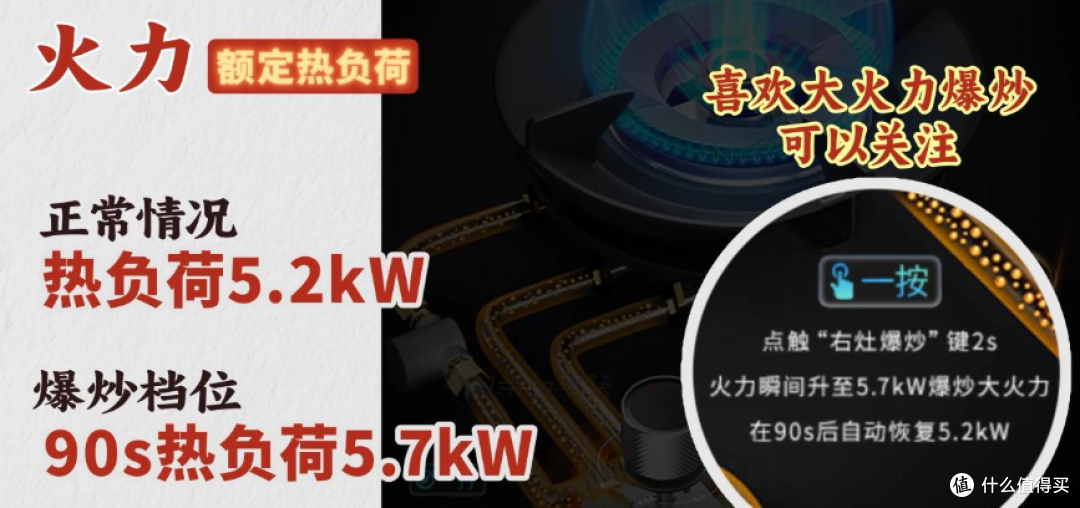 2026年8月燃气灶选购指南:新国标70%热效率全解析,全价位闭眼入
