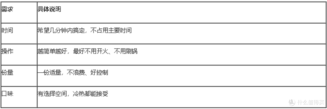 减脂期运动前后吃什么 桂格乳酸菌发酵燕麦营养燕麦片的时间建议