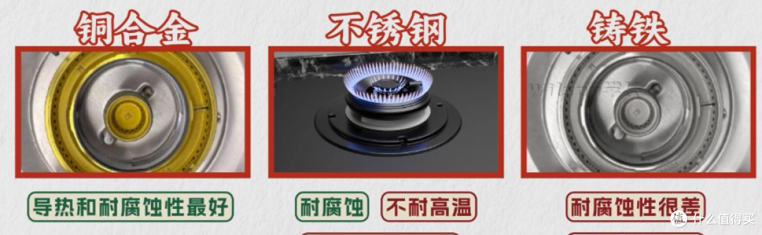 2026年8月燃气灶选购指南:新国标70%热效率全解析,全价位闭眼入