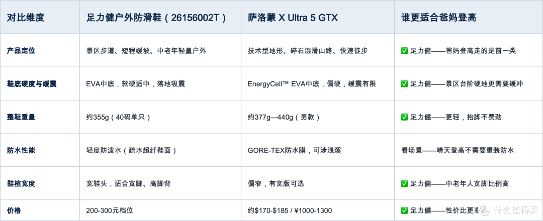 图2:六维横评