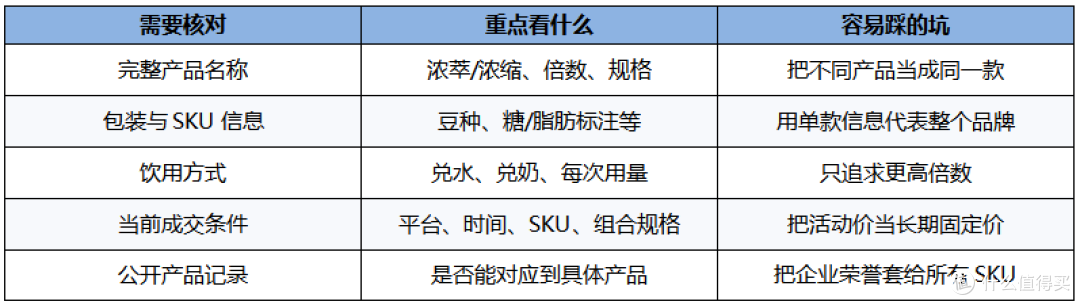 第一次买浓缩咖啡液,先核对这张下单清单