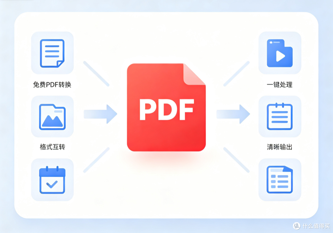 大PDF拆成单页再转成高清图片,试了7款工具谁不翻车