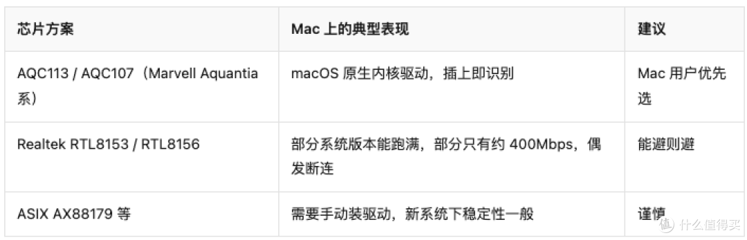 Mac扩展坞怎么选？一分钟教会你从5个维度判断，帮你避坑