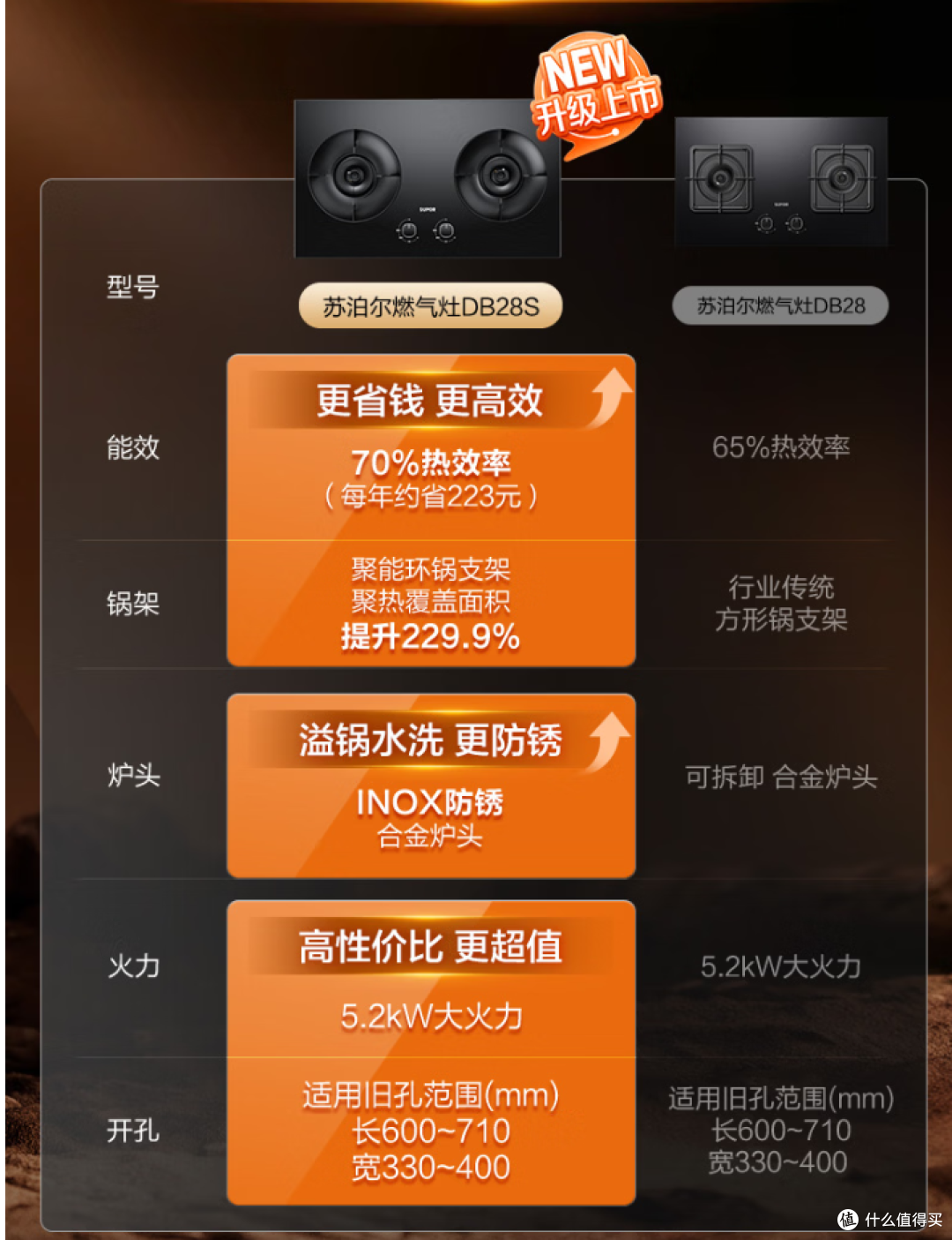 2026年8月燃气灶选购指南:新国标70%热效率全解析,全价位闭眼入
