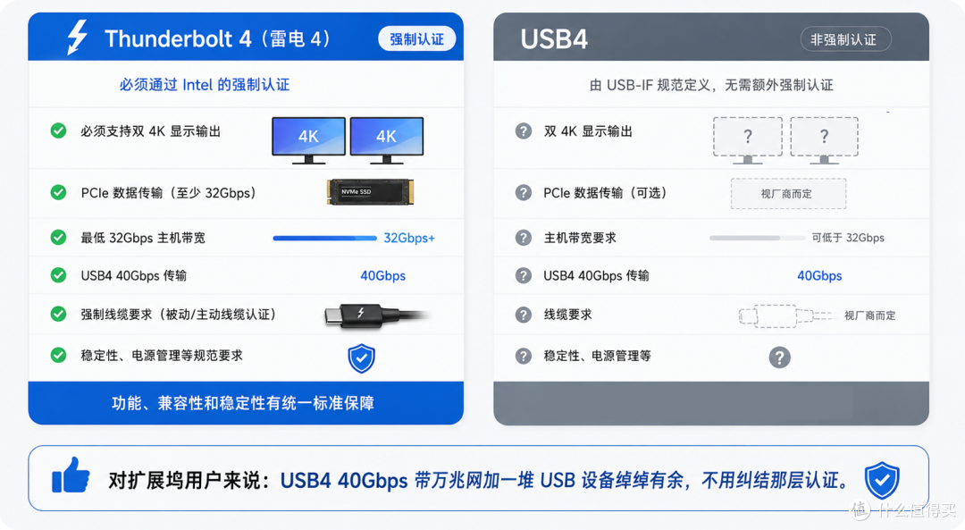 Mac扩展坞怎么选？一分钟教会你从5个维度判断，帮你避坑