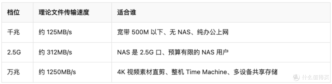 Mac扩展坞怎么选？一分钟教会你从5个维度判断，帮你避坑
