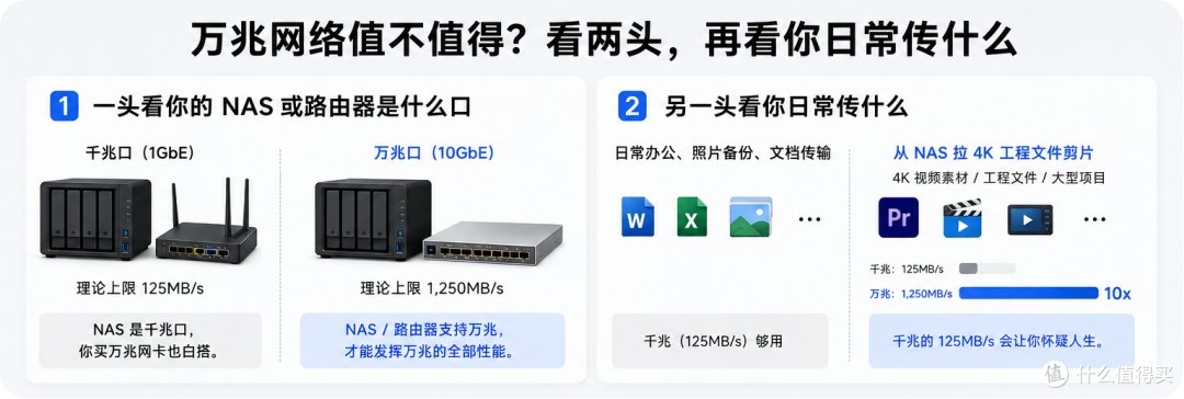 Mac扩展坞怎么选？一分钟教会你从5个维度判断，帮你避坑