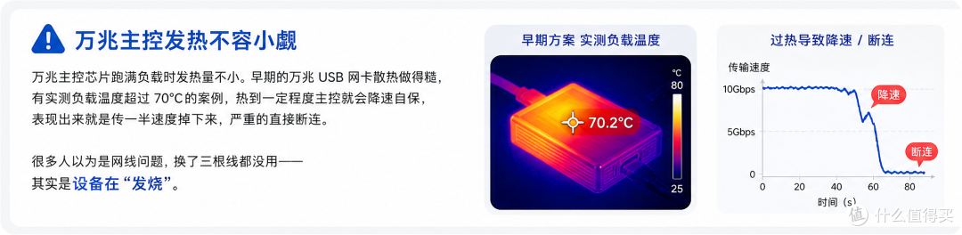 Mac扩展坞怎么选？一分钟教会你从5个维度判断，帮你避坑
