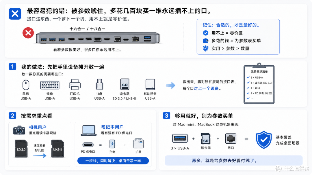 Mac扩展坞怎么选？一分钟教会你从5个维度判断，帮你避坑