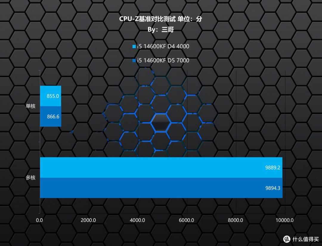 省钱又能打的D4装机方案,i5 14600KF+七彩虹B760M超级黑刃解君愁