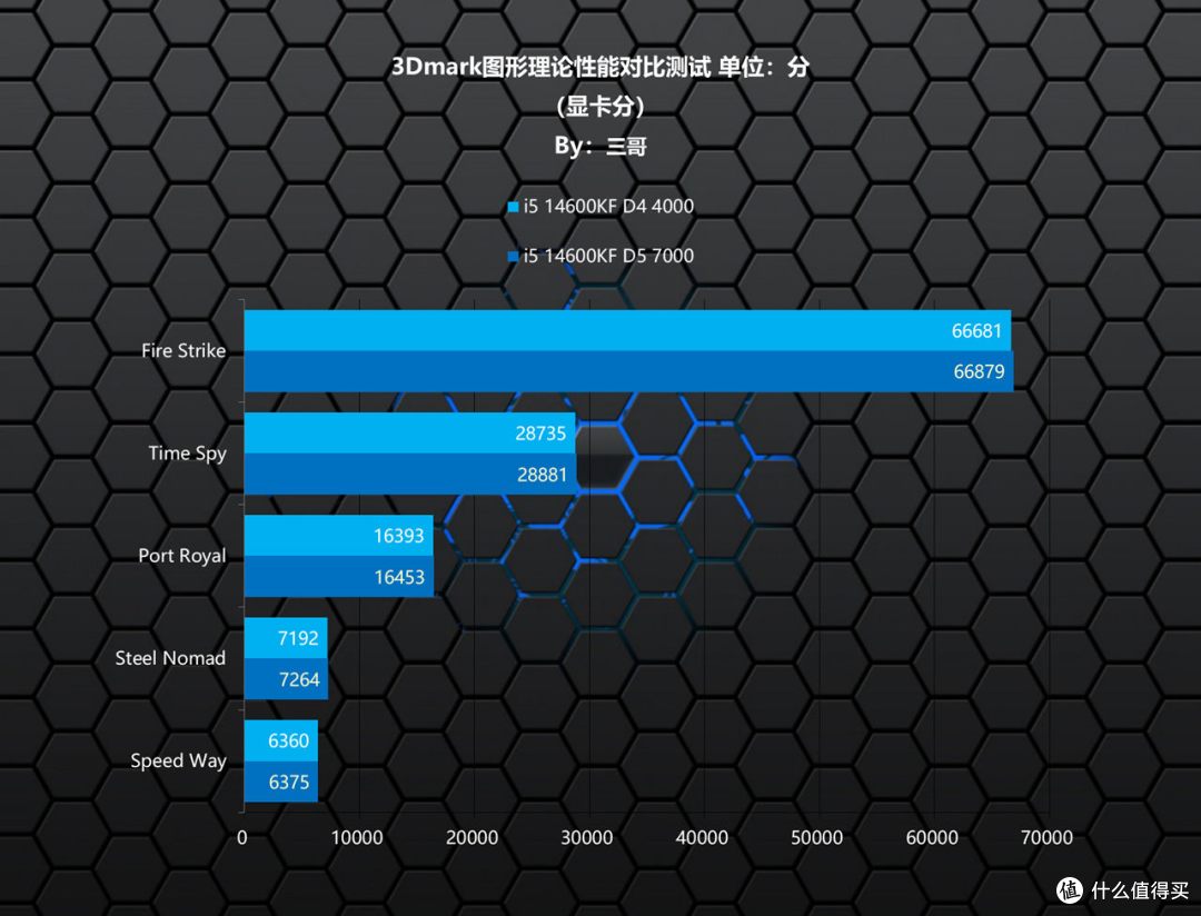 省钱又能打的D4装机方案,i5 14600KF+七彩虹B760M超级黑刃解君愁