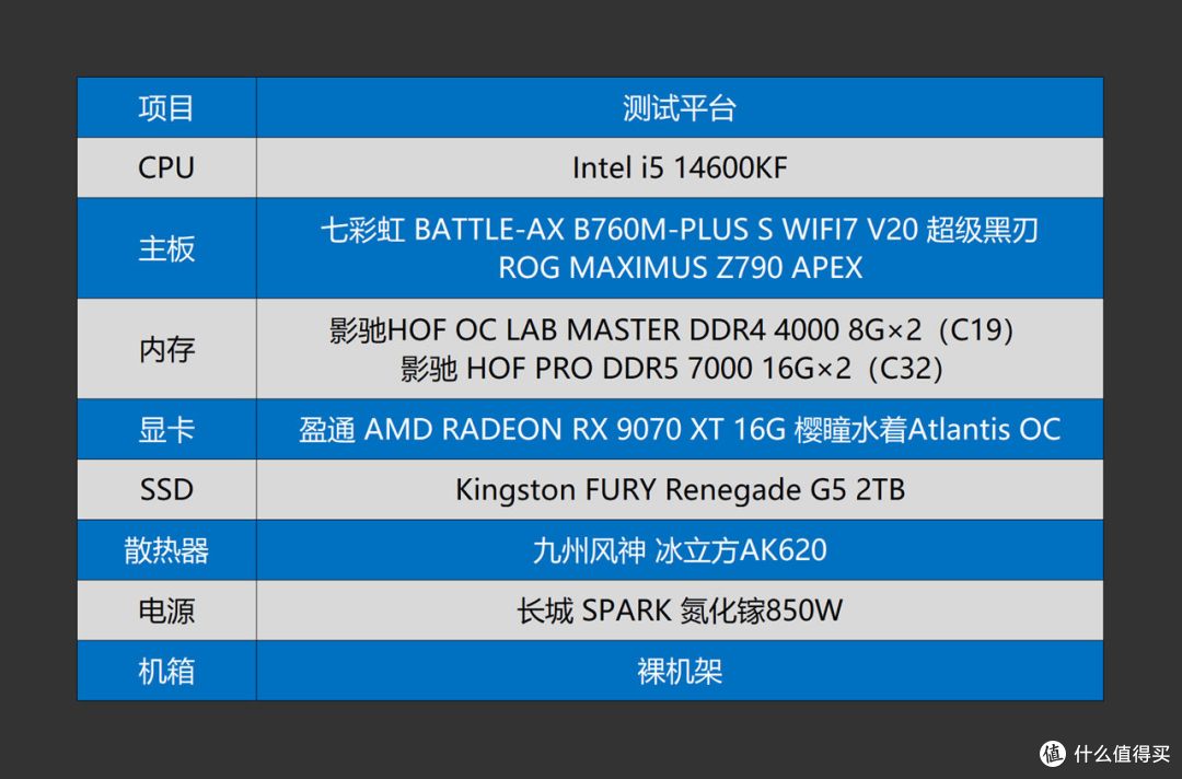省钱又能打的D4装机方案,i5 14600KF+七彩虹B760M超级黑刃解君愁
