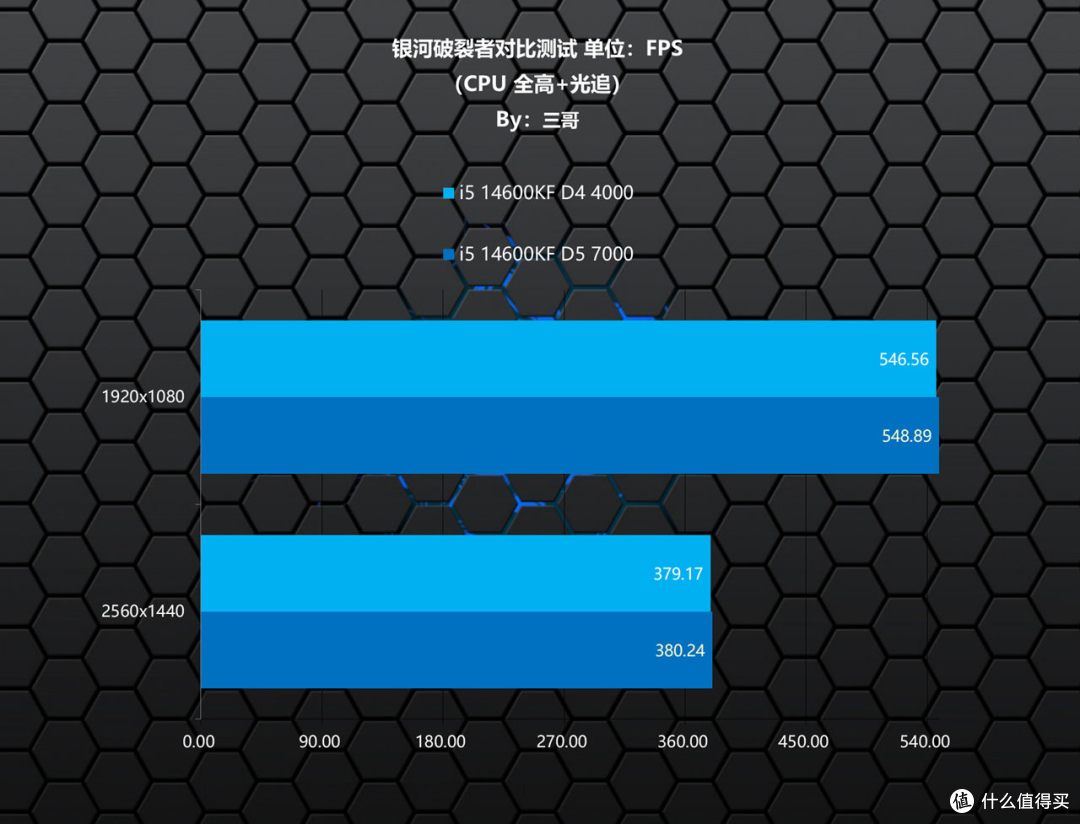 省钱又能打的D4装机方案,i5 14600KF+七彩虹B760M超级黑刃解君愁