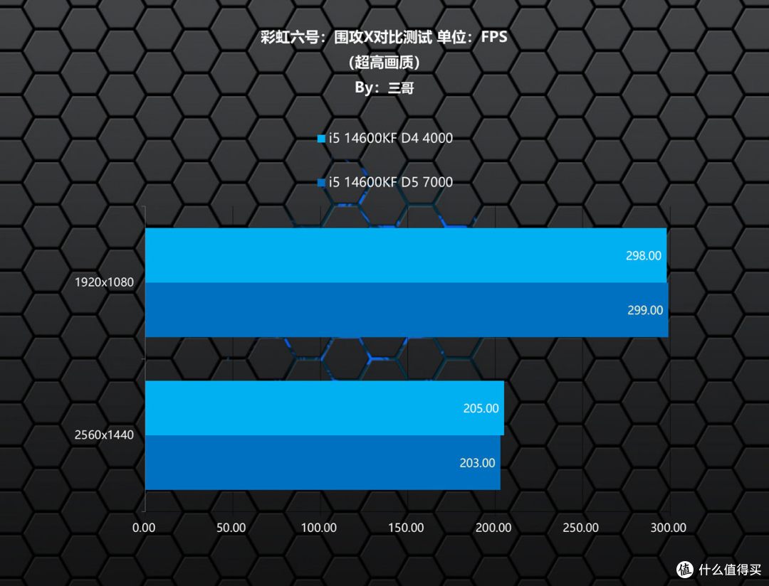 省钱又能打的D4装机方案,i5 14600KF+七彩虹B760M超级黑刃解君愁