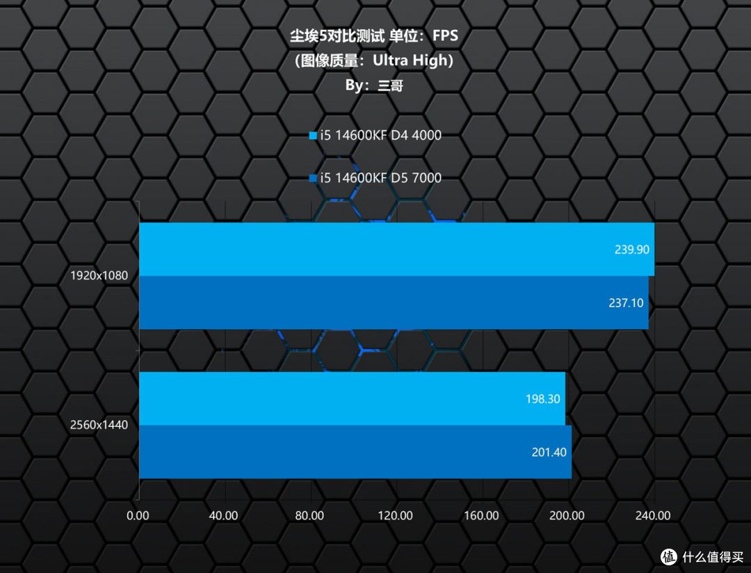 省钱又能打的D4装机方案,i5 14600KF+七彩虹B760M超级黑刃解君愁
