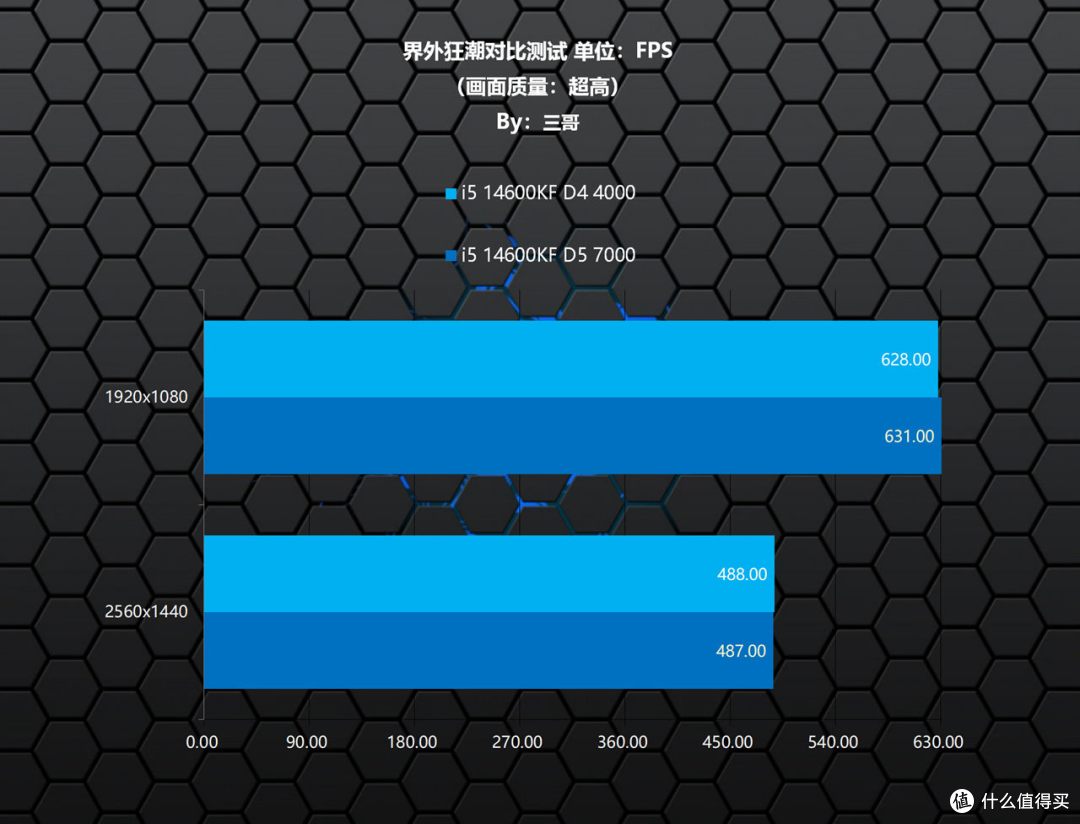 省钱又能打的D4装机方案,i5 14600KF+七彩虹B760M超级黑刃解君愁