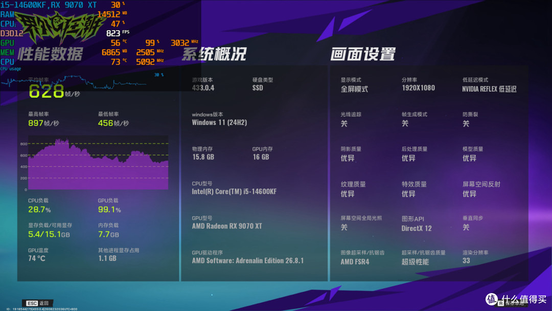 省钱又能打的D4装机方案,i5 14600KF+七彩虹B760M超级黑刃解君愁