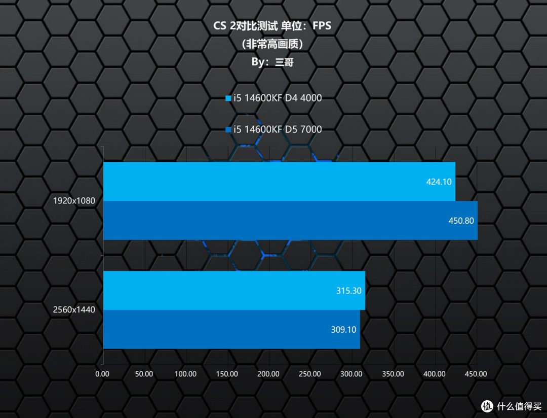 省钱又能打的D4装机方案,i5 14600KF+七彩虹B760M超级黑刃解君愁
